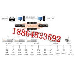 膠帶機遠程集中控制系統——山東恒安電子科技公司廠家直銷供應